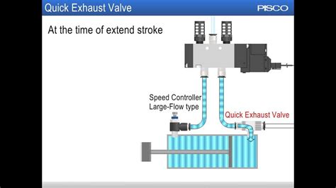 Anatomy Of An Air Solenoid Valve Wiremystique