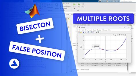 Bisection And False Position Method To Find Multiple Roots Of A