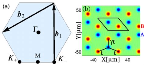 A The First Brillouin Zone With The High Symmetry Points B