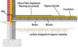 Beam And Block Floor Construction Details | Viewfloor.co