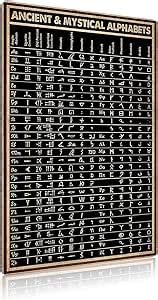 Amazon JIUFOTK Ancient Mystical Alphabets Metal Poster Wall