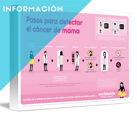 Pasos Para Detectar El Cancer De Mama Integrative