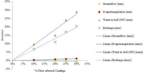 SciELO - Brasil - IMPACT OF LAND USE CHANGE ON THE WATER BALANCE IN A ... 