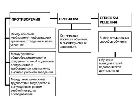 Опорные схемы для повторения