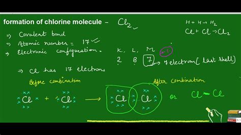 Formation Of Chlorine Molecule YouTube