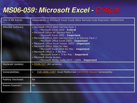 Oct Richard Chen Net Sec Mcse Security