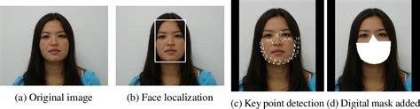 Figure 1 From Multi Dataset Benchmarks For Masked Identification Using Contrastive