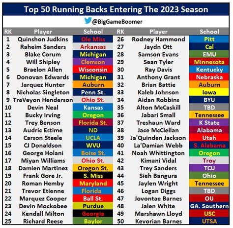 Big Game Boomer On Twitter Top Running Backs Entering The Season