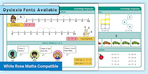 👉 Year 1 Addition And Subtraction Within 10 Maths Knowledge Organiser