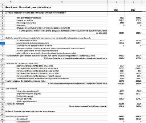 Rendiconto Finanziario Bilancio Xbrl Metodo Diretto E Indiretto