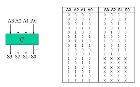 Binary To Bcd Converter