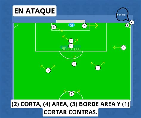 Las Acciones a Balón Parado A B P