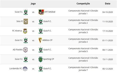 Sorteio Da Fase Do Campeonato Nacional Da Ii Divis O Zone Sul