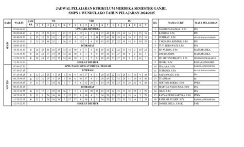 jadwal pelajaran kurikulum merdeka smp