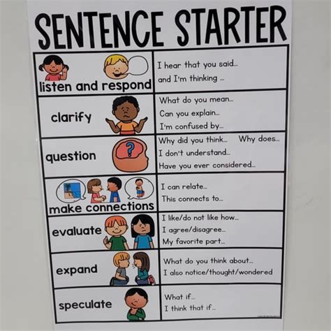 Sentence Starters Anchor Chart Hard Good Option 1 Etsy