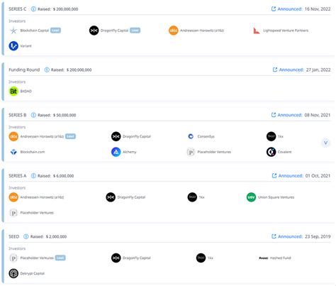 Zksync Airdrop — Complete And Updated Guide Bulb