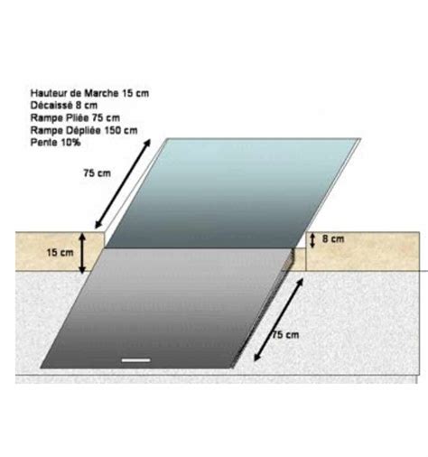 Rampe encastrable PMR dépliante Dès 1880 00 HT