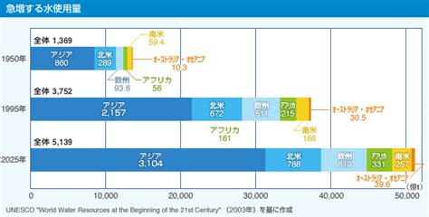 環境ショートレポート第34回 水資源の危機｜iso審査機関エイエスアール株式会社