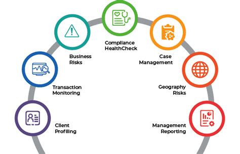 Aml Compliance Framework Aml Software