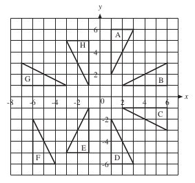 Mathematics Ske Text Unit J Section Combined Transformations