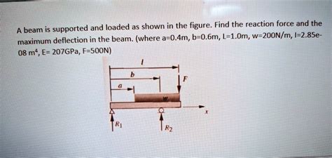 Solved A Beam Is Supported And Loaded As Shown In The Figure Find The