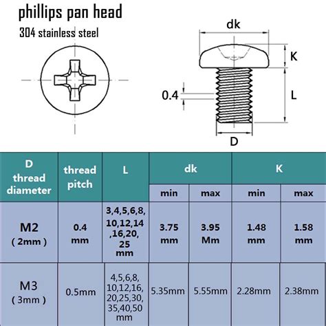 50pcs M2 M5 Phillips Head Round Screw Bolt Hex Self Locking Nylock Nut