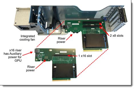 Lenovo ThinkSystem SR860 Server Xeon SP Gen 2 Product Guide