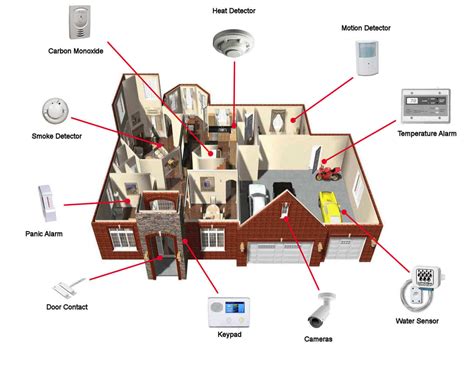 Alarm System Installation for Home & Business. Fire, Burglar, Monitoring