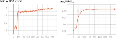 Figure From Subgraph Pattern Matching On Graphs With Deep