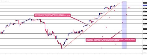 Nifty 50 Intraday Trade Setup For 12th October 2020 For NSE NIFTY By