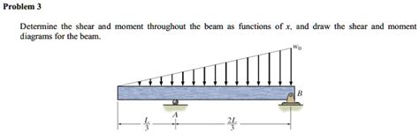 Solved Problem 3 Determine The Shear And Moment Throughout The Beam As Functions Of X And Draw