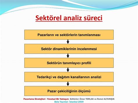 PPT Bölüm 4 Sektör ve Rekabet Analizi PowerPoint Presentation free