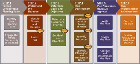 Image Of The Comprehensive Planning Guide 101 CPG 101