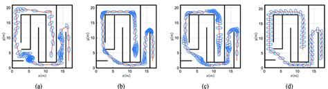 Comparing Our Method With Rapidly Exploring Random Tree Connect