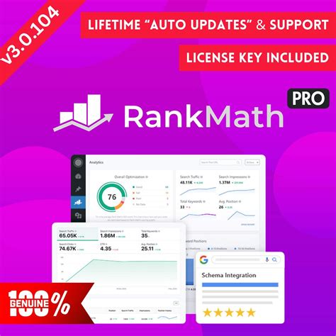 Rank Math Pro the Best WordPress SEO Plugin