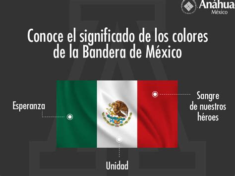 Significado De Los Tres Colores De La Bandera De México