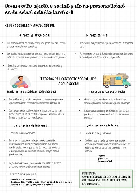 Solution Desarrollo Afectivo Y Emocional En La Adultez Tard A Studypool