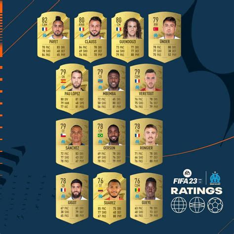 Fifa Marseille Ratings Official Overall And Stats Of The French