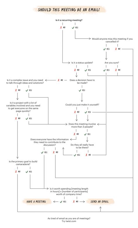 30+ Flowchart Examples (With Guide, Tips and Templates)