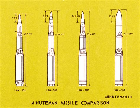 LGM 30 Minuteman