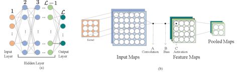 Pdf Distributed Intelligence In Wireless Networks Semantic Scholar