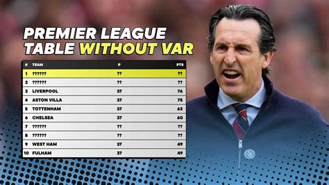 The 2023-24 Premier League table without VAR: Aston Villa flying, tight battle for Europe...