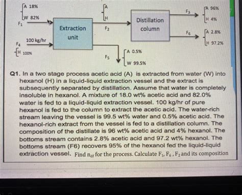 Solved Unit A 18 A 96 Lw 82 Distillation H 4 Extraction