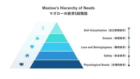 承認欲求とは？｜特徴や充たし方、マネジメント上の注意点を紹介｜hrドクター｜株式会社jaic