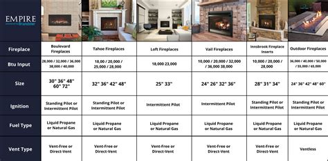 Fireplace Comparison Chart