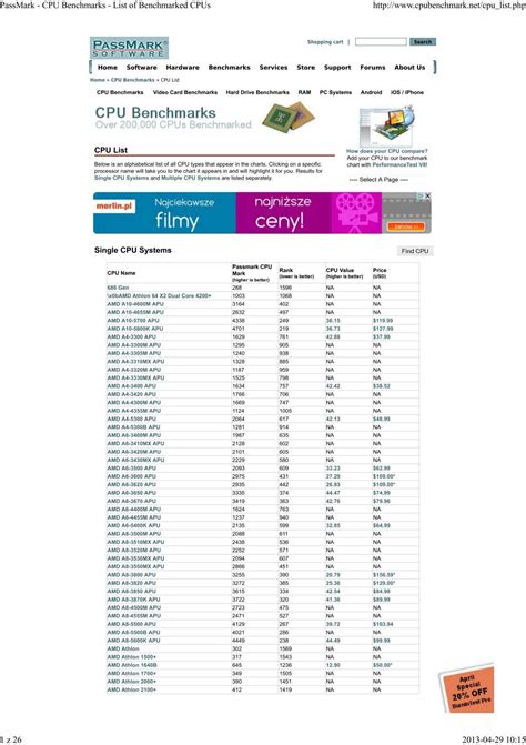 PassMark - CPU Benchmarks - List of Benchmarked CPUs