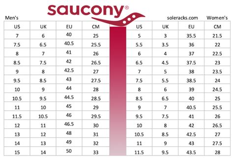 The Ultimate Guide To Saucony Women S Shoes On Amazon Find Your