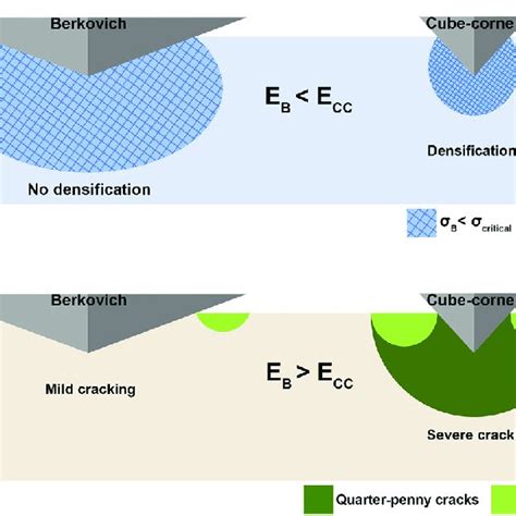 Elastic Modulus And Hardness Of As Pressed Ap And Heat Treated Ht