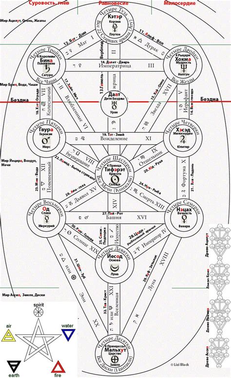 Tree of Life Unified (Russian) | Древо жизни, Астрология, Таро