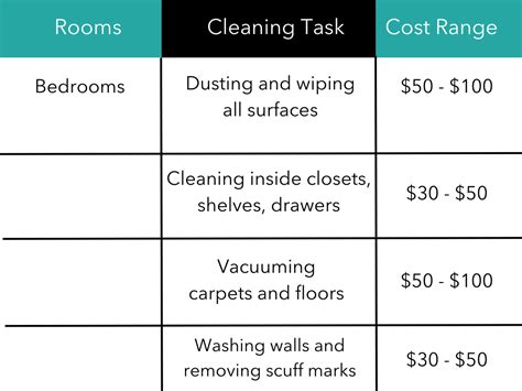 How Much Does Move Out Cleaning Really Cost Explained Amenify